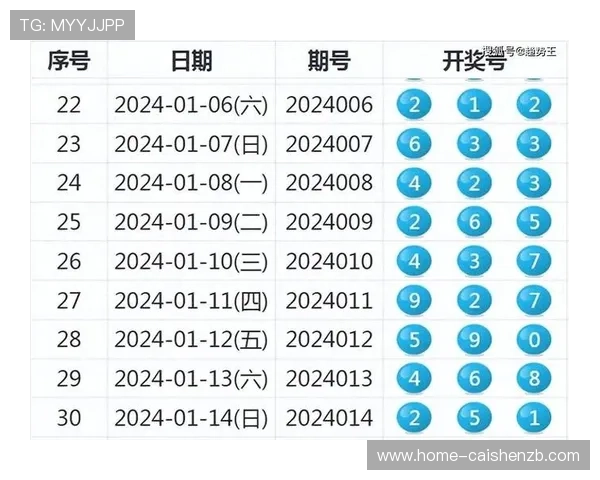 十一选五开奖趋势分析及投注技巧探讨，助您精准预测提高中奖概率